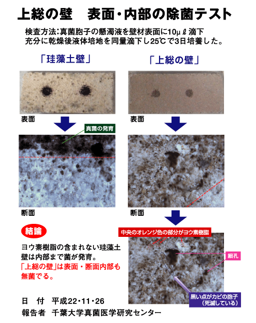 表面・内部の除菌テスト